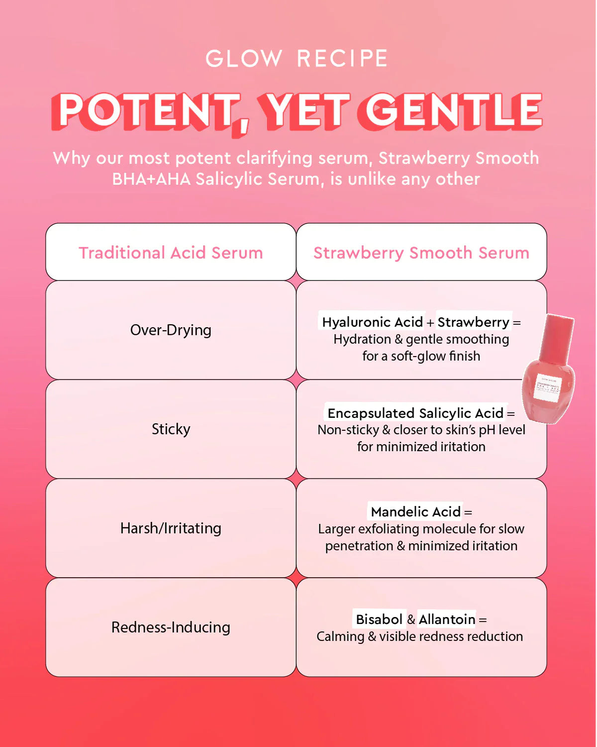 https://buraki.pk/products/glow-recipe-strawberry-smooth-bha-aha-salicylic-serum