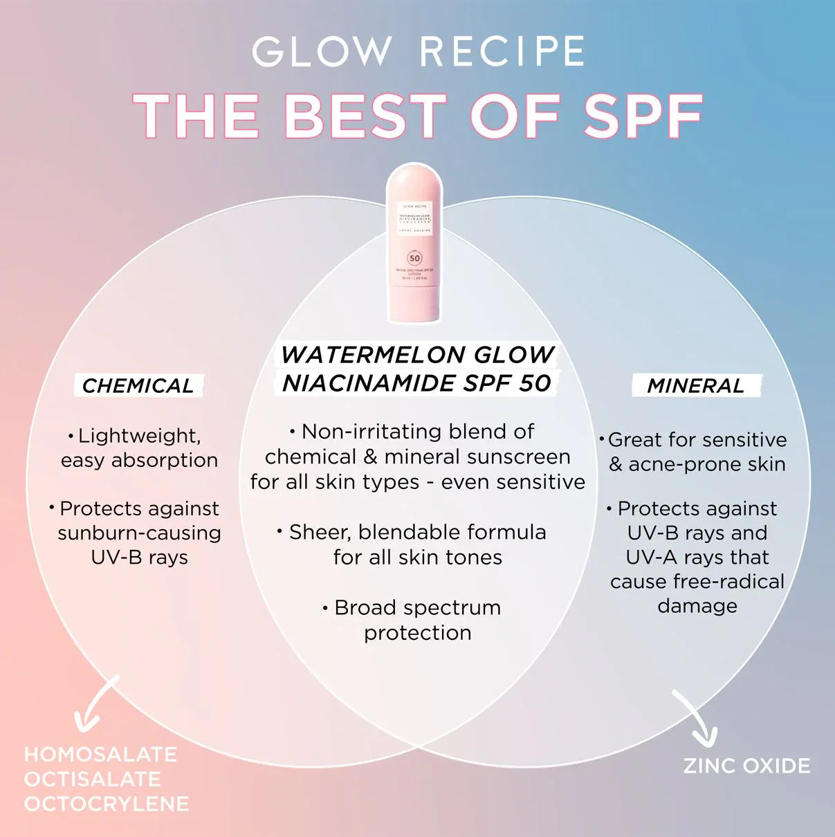 https://buraki.pk/products/glow-recipe-watermelon-glow-niacinamide-sunscreen-spf-50