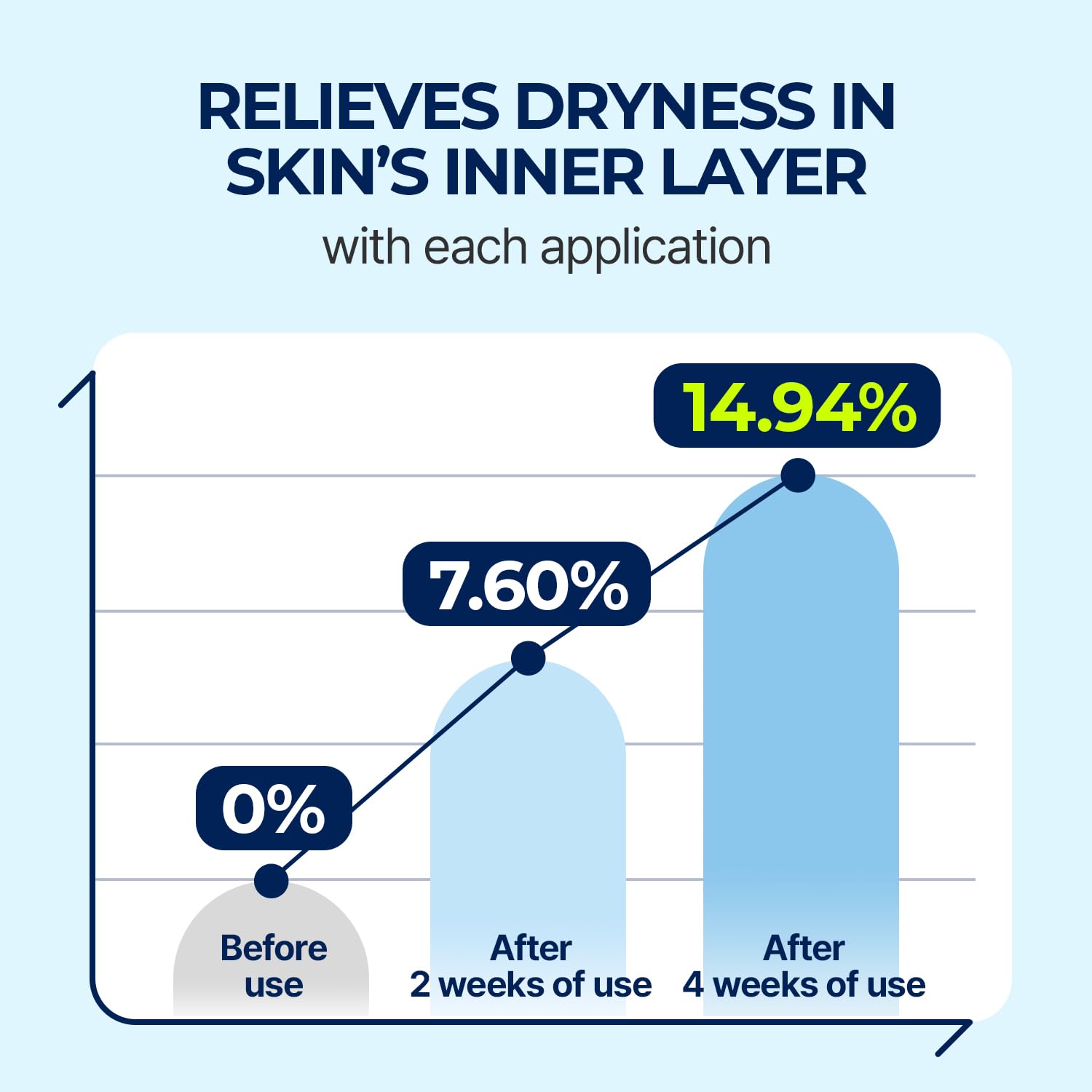 https://buraki.pk/products/torriden-dive-in-low-molecule-hyaluronic-acid-serum