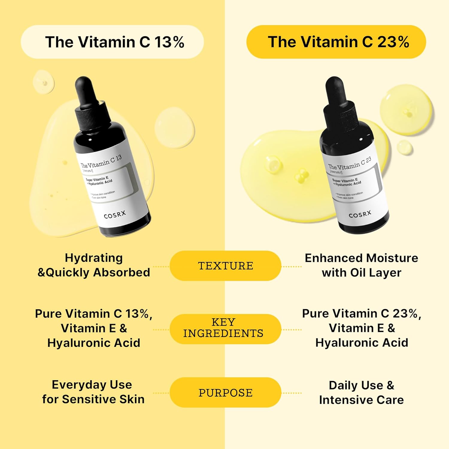 https://buraki.pk/products/cosrx-the-vitamin-c-13-serum