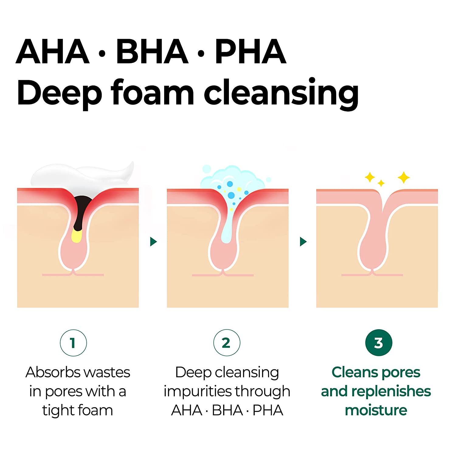 https://buraki.pk/products/some-by-mi-aha-bha-pha-30-days-miracle-acne-clear-foam