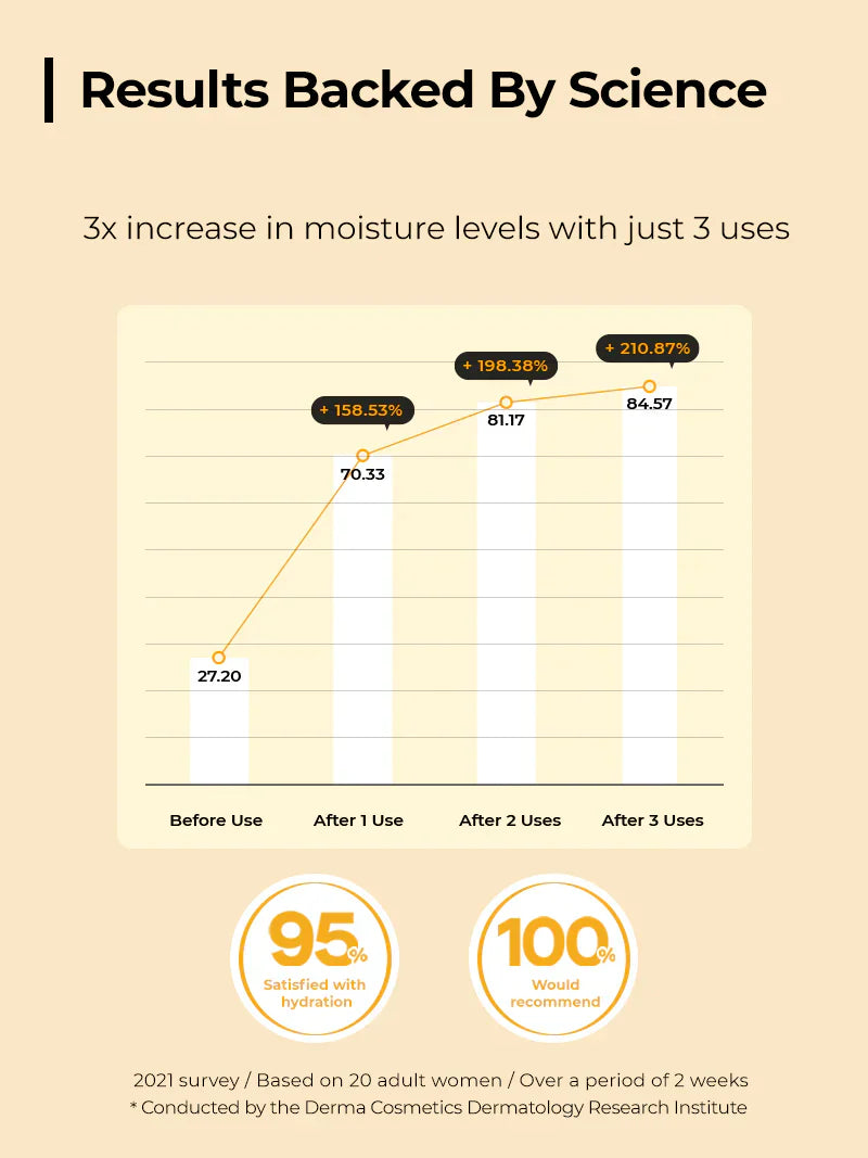 https://buraki.pk/products/cosrx-full-fit-propolis-synergy-toner