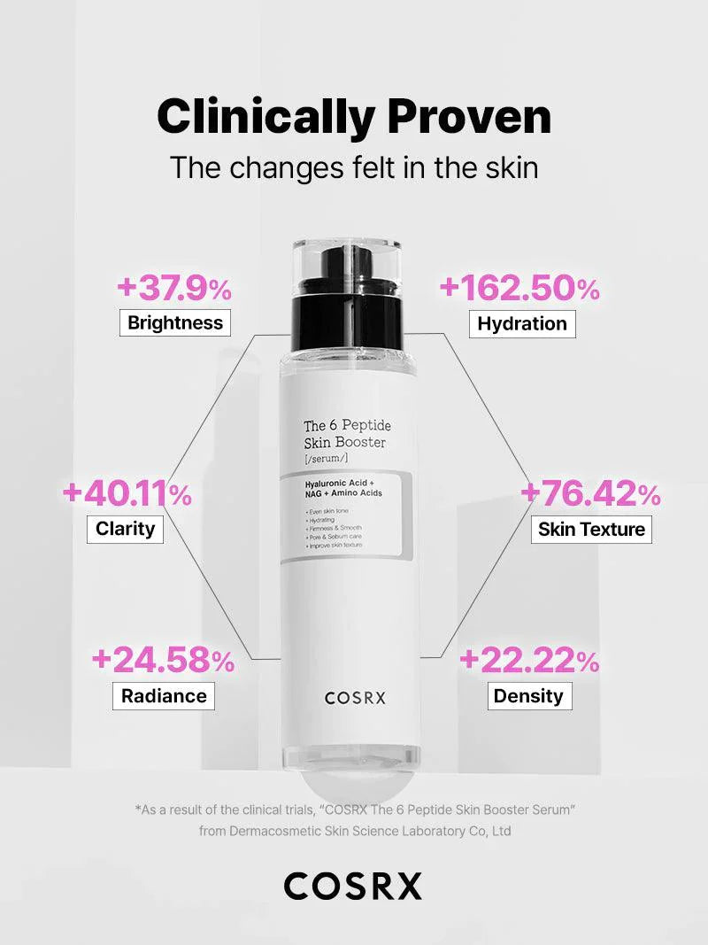 https://buraki.pk/products/cosrx-the-6-peptide-skin-booster-serum