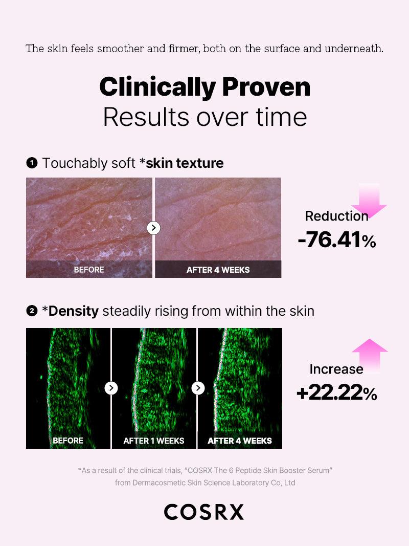 https://buraki.pk/products/cosrx-the-6-peptide-skin-booster-serum