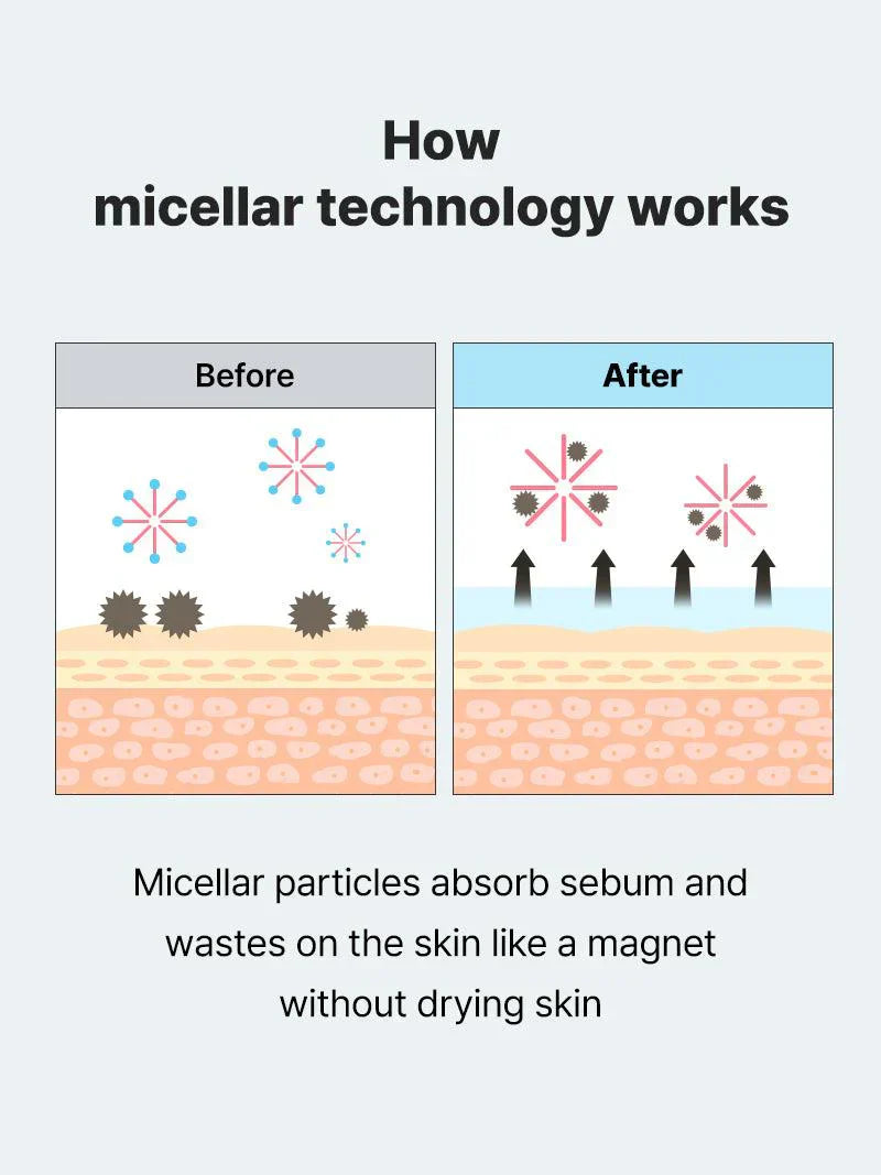 https://buraki.pk/products/cosrx-low-ph-niacinamide-micellar-cleansing-water