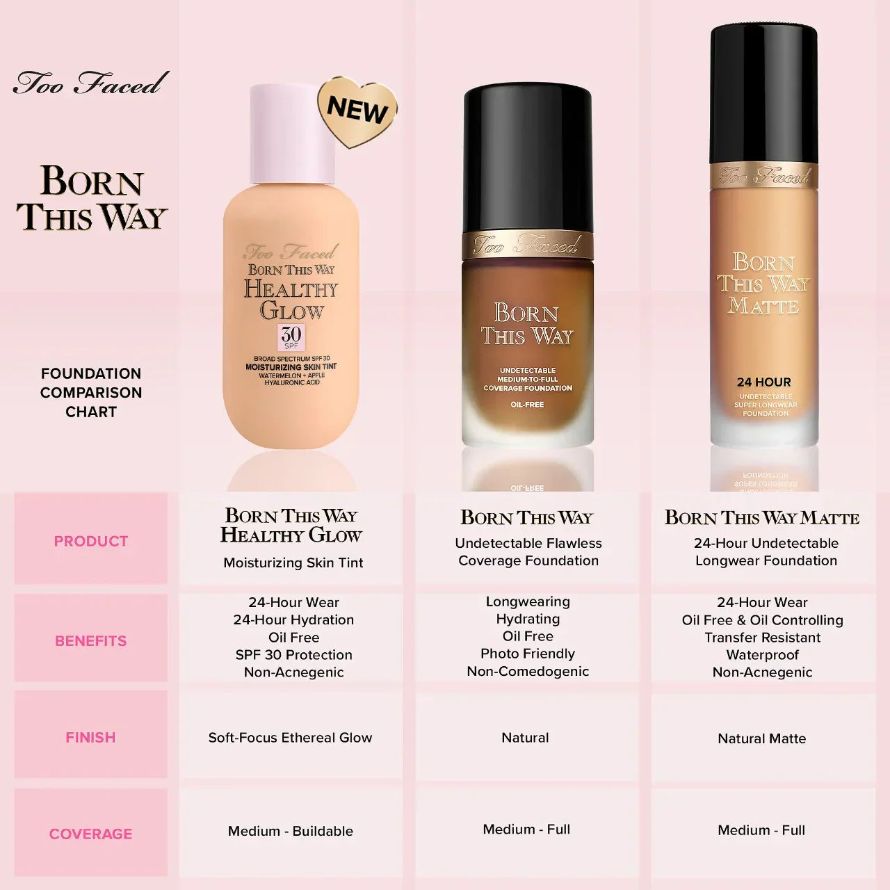 https://buraki.pk/products/too-faced-born-this-way-healthy-glow-spf-30-skin-tint-foundation